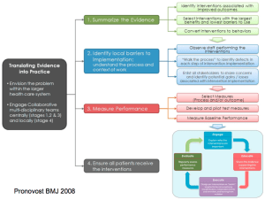 Translating Evidence into Practice